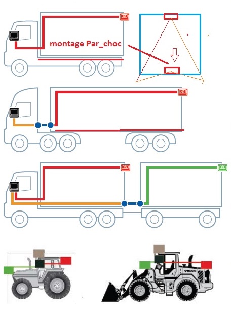 Caméras de recul pour PL et engins de chantier