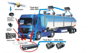 camion ravitaillement avec Fuel sensor