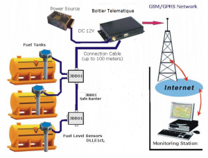 monitoring cuves fixe